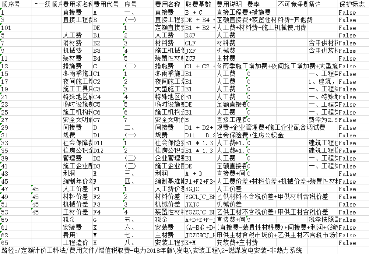 风电项目造价excel资料下载-工程造价_excel模板2020