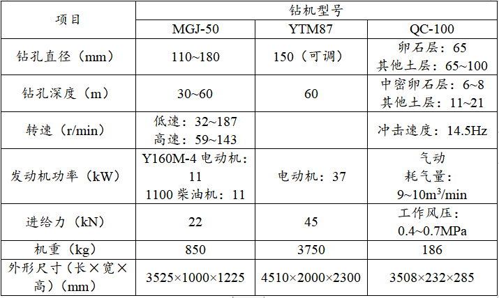 锚杆钻机性能参数