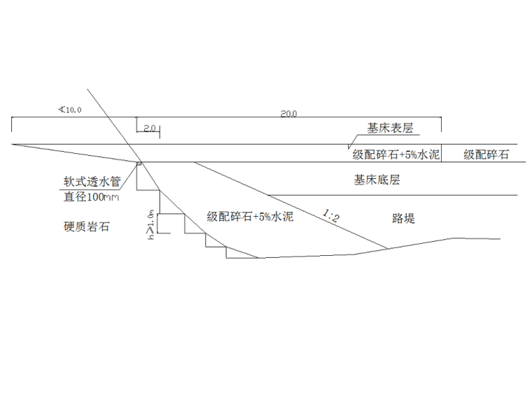 20套精选道路工程施工组织设计合集下载-过渡段结构形式