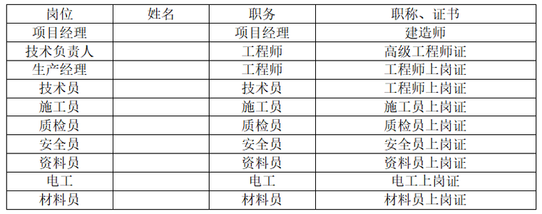 基坑施工设备cad图资料下载-建筑工程基坑支护施工组织设计