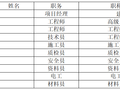 建筑工程基坑支护施工组织设计