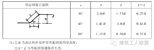 钢筋下料以及计算钢筋，一篇概括！_26