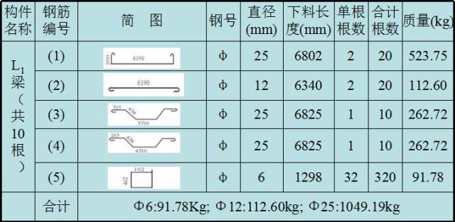 钢筋下料以及计算钢筋，一篇概括！_30