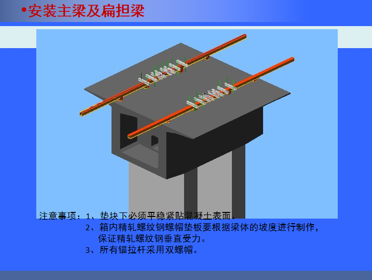 桥梁挂篮施工技术详解及工程实例(304页)-安装主梁及扁担梁