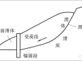 还不懂抗滑桩类型、设计和计算的看过来！