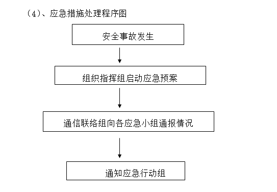 市政工程安全事故应急预案