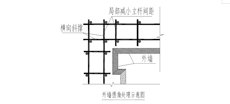 超高层大厦落地式双排脚手架搭设施工方案-03 外墙拐角处理示意图