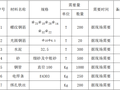 基坑支护专项施工方案