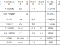 大厦基坑支护工程安全施工专项方案.doc