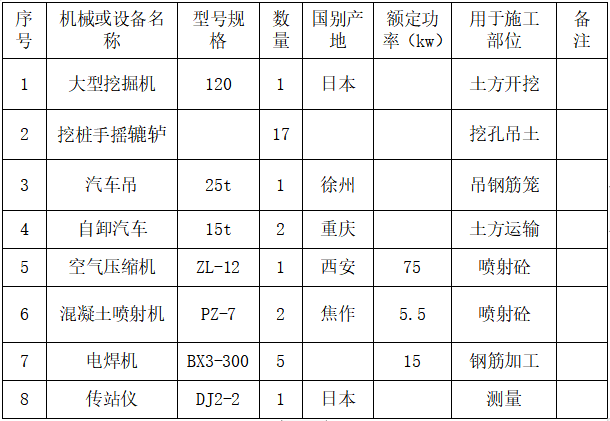 安全组织专项方案资料下载-大厦基坑支护工程安全施工专项方案.doc