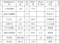 大厦基坑支护工程安全施工专项方案.doc