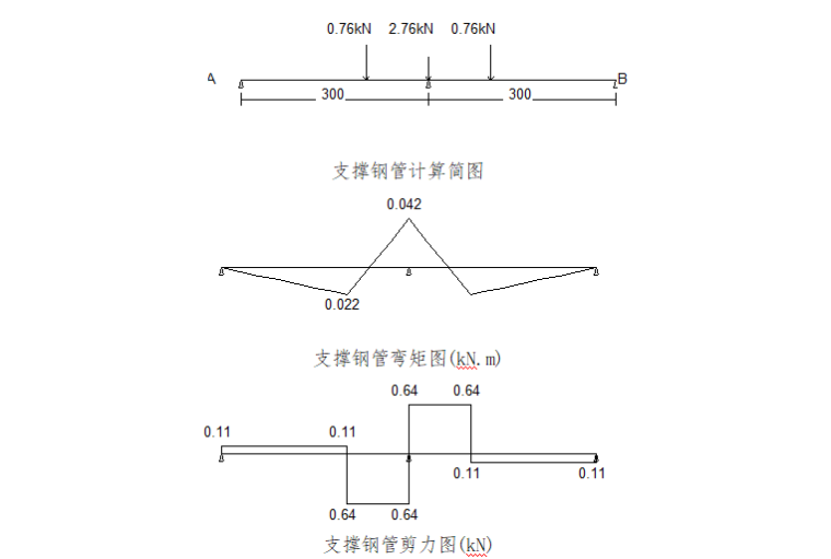 塔楼入口大厅高大模板支架安全专项施工方案-10 梁底支撑横向钢管计算