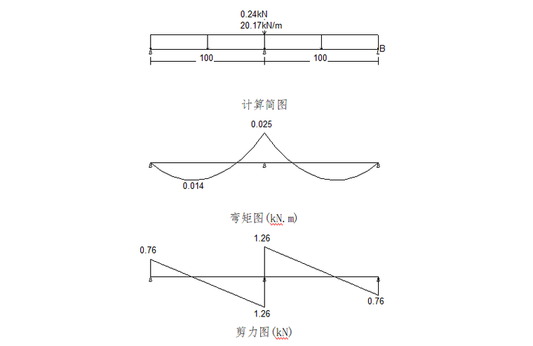 塔楼入口大厅高大模板支架安全专项施工方案-09 计算简图