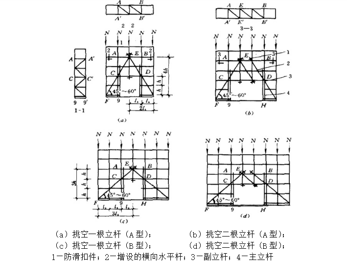 18层剪力墙结构住宅悬挑脚手架施工专项方案-04 门洞搭设要求