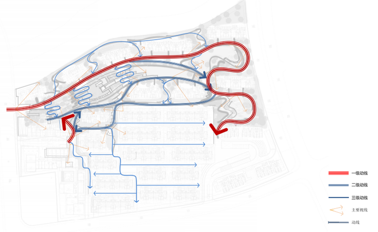 景观动线及视线