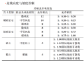 基坑工程基坑围护结构计算