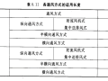 公路隧道运营通风计算及方法选择