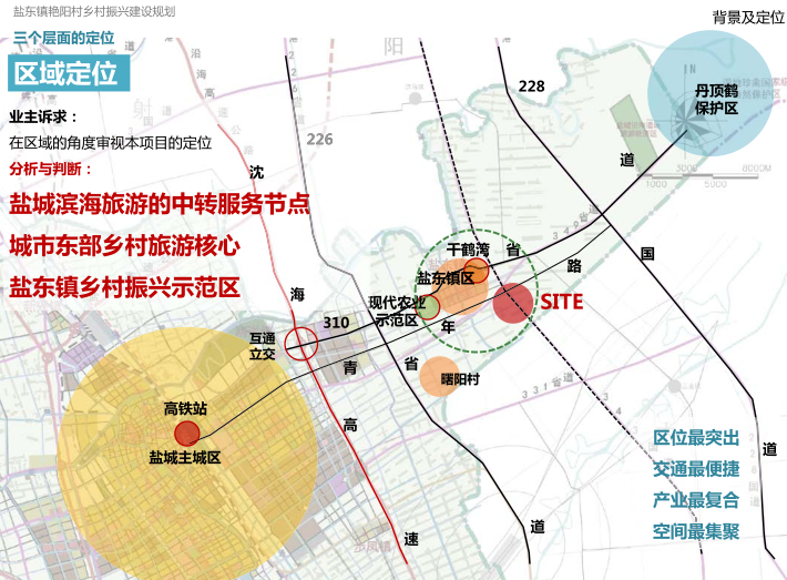 盐东镇艳阳村乡村振兴建设规划设计文本2019-区域定位