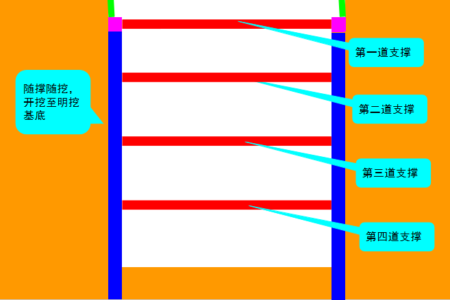 能把地铁明挖法写的这么详细，那也是没谁了_5