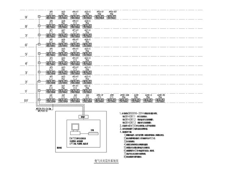 [贵州]高层标准化厂房电气图纸（含计算书）-7电气火灾监控系统图
