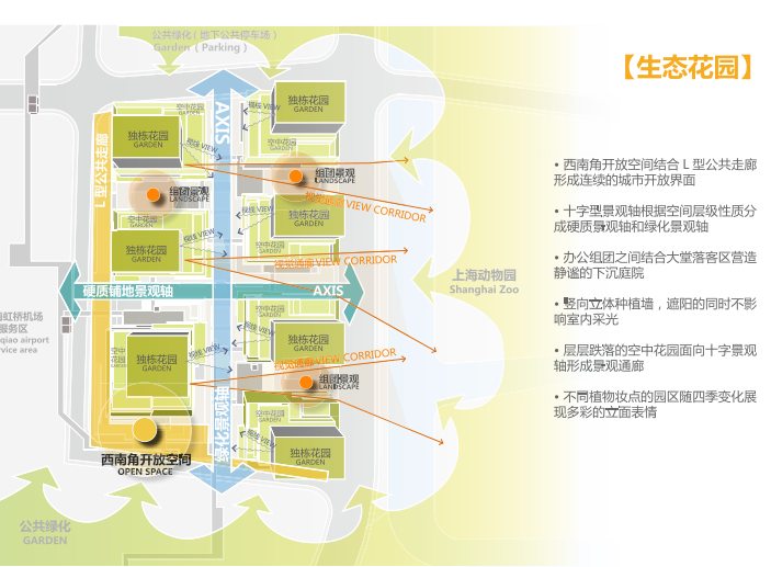 上海长宁区航空办公产业园区方案文本2019-生态花园