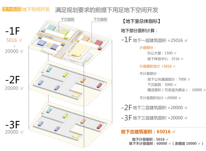 上海长宁区航空办公产业园区方案文本2019-地下空间开发