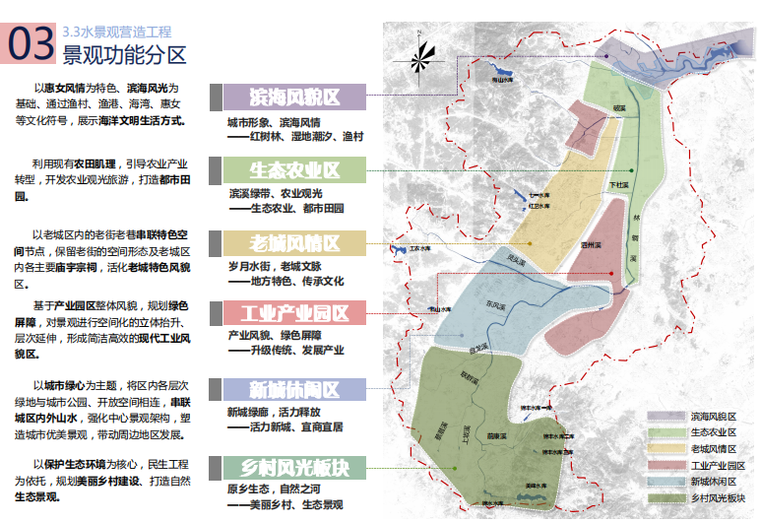 [福建]惠安滨水生态旅游景观综合整治方案-景观功能分析