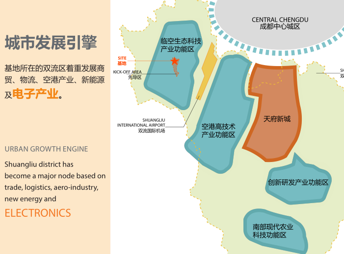 成都芯谷产业园商业科研办公方案文本2018
