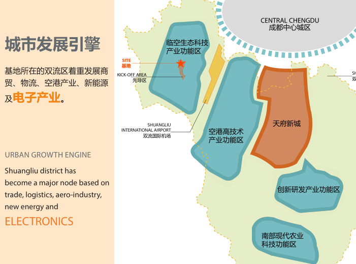 成都芯谷产业园商业科研办公方案文本2018-城市定位