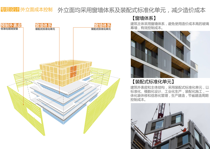 上海长宁区航空办公产业园区方案文本2019-外立面成本控制