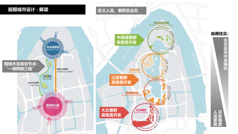 [宁波]知名地产滨湖住宅项目投标方案3版-6-日清设计投标方案-前期城市设计解读