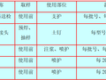 深基坑土方开挖及基坑支护专项施工方案