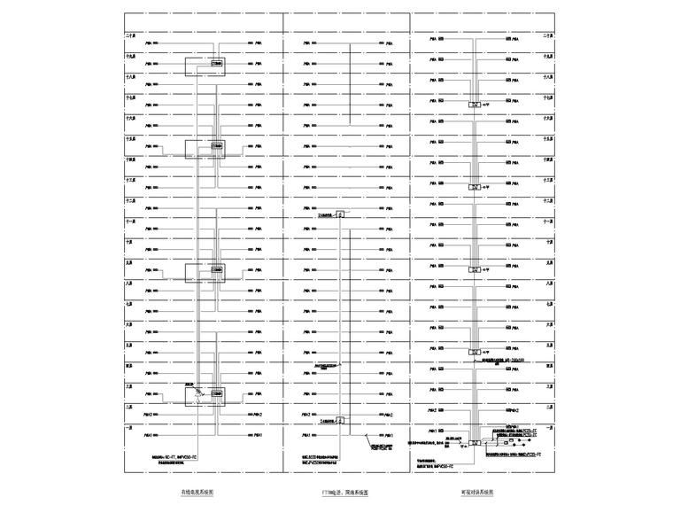 [湖北]一万平住宅楼电气施工图（2016）-8有线电视、FTTH电话、网络及可视对讲系统图