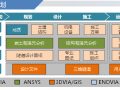 隧道工程BIM技术实施方案（PPT，71页）