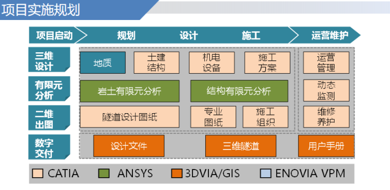 工程检查实施方案资料下载-隧道工程BIM技术实施方案（PPT，71页）