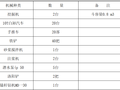 深基坑土方开挖及边坡支护专项施工方案