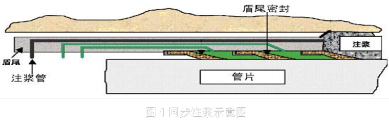 大型盾构机模型资料下载-关于盾构机的同步注浆及二次注浆的阐述