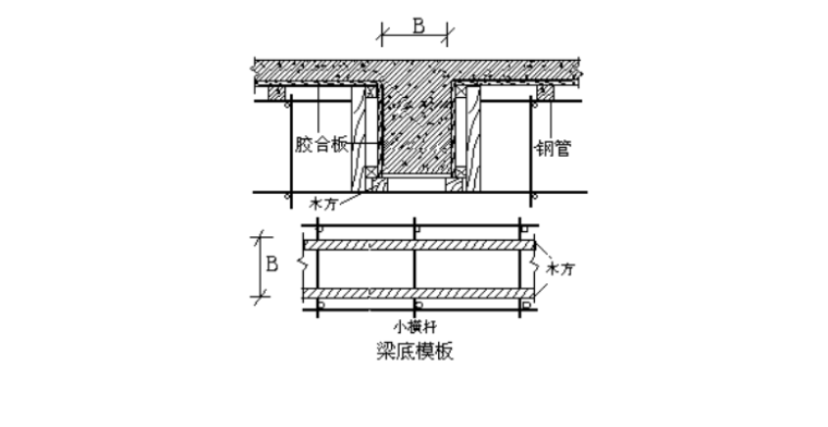 塔楼停机坪屋面高支模安全专项施工方案-06 梁模板基本参数