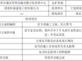 建筑工程现场深基坑专项施工方案