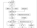 建筑住宅楼深基坑支护专项施工方案