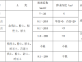 建筑工程现场深基坑支护专项施工方案