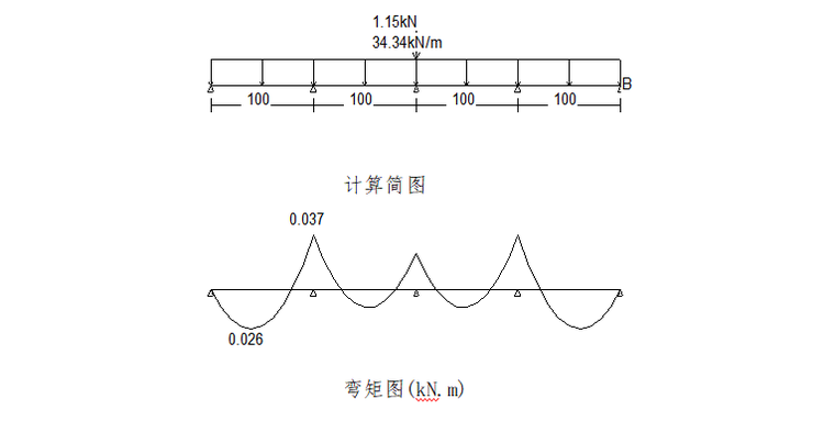 一层地下室模板支撑架安全专项施工方案-04 模板面板计算