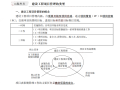 2020全国二级建造师管理高效通关宝典