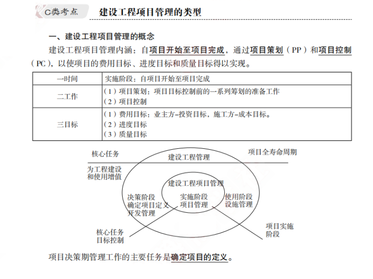 2020安装计量真题资料下载-2020全国二级建造师管理高效通关宝典