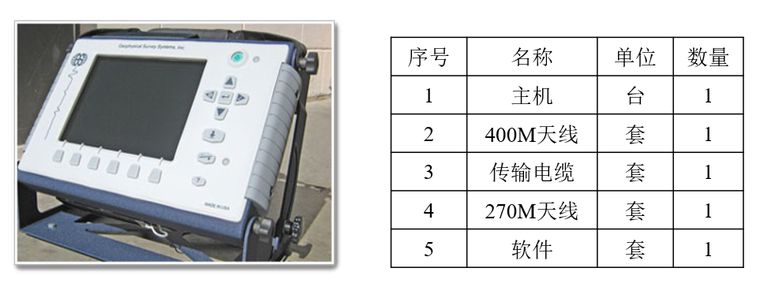 铁路隧道衬砌质量的无损检测内容与方法-SIR-3000型地质雷达基本配置