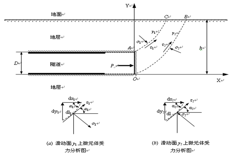 隧道施工工作面稳定性的力学分析-基本计算图式