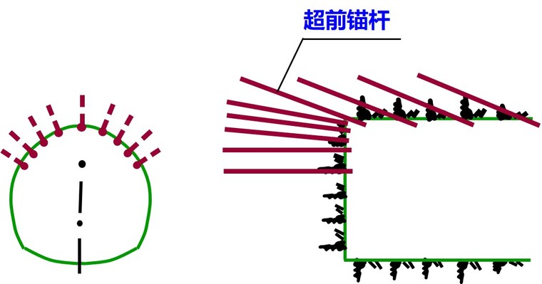 超前錨杆.