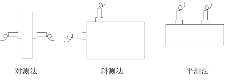 [QC]提高公路高瓦斯隧道施工通风效率-测试方法