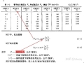 转帖   给水系统设计、试验压力与管材公称