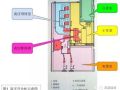 详解高压开关柜的送停电操作、故障判断处理